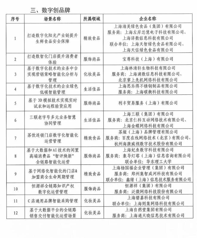 思乐得入选“2024年度上海市时尚消费品领域数字化转型应用场景”(图1)