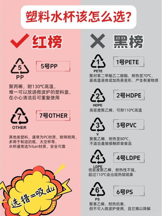 我妈贪便宜买了这5个家居用品却害了自己家里有的赶紧扔掉！(图11)