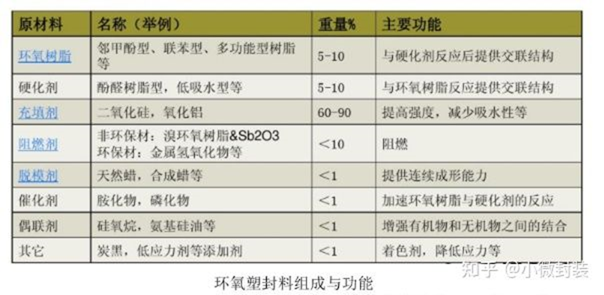 下一代主流SiCIGBT模块封装技术研发趋势——环氧灌封技术(图1)