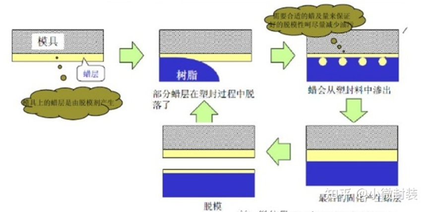 下一代主流SiCIGBT模块封装技术研发趋势——环氧灌封技术(图3)