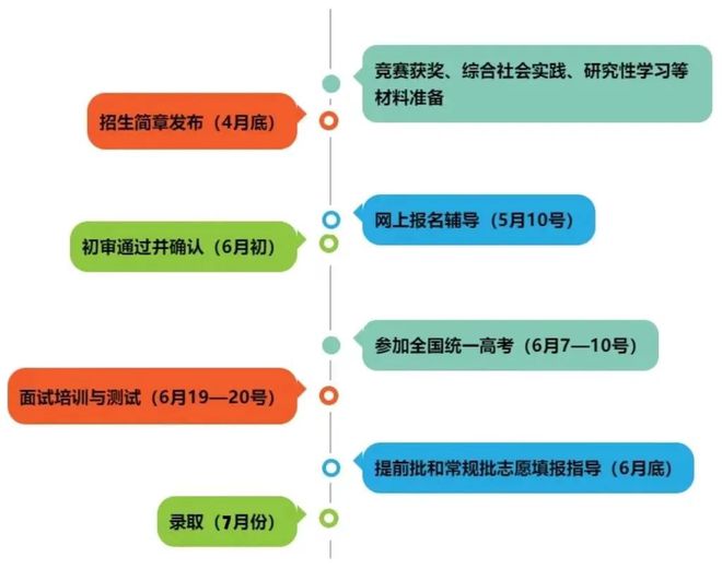2024综合评价山东省录取生源中学排行榜出炉！——附2024山东高校综评录取分数(图5)
