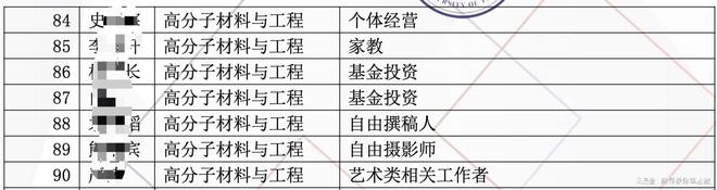 志愿填报数据内参：河北工业大学化工学院就业数据分析！(图6)