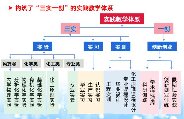 武汉工程大学什么专业好？就业率96%这个专业前景广阔！(图3)