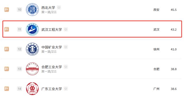 武汉工程大学什么专业好？就业率96%这个专业前景广阔！(图2)