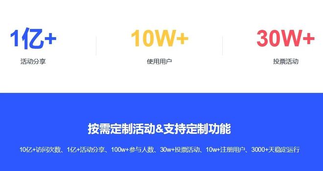 免费专业的投票小程序、投票制作网站平台推荐(图2)