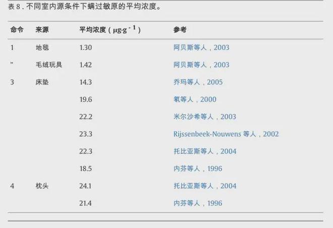 惊！床上最脏的地方很多人却从来没洗过！(图2)