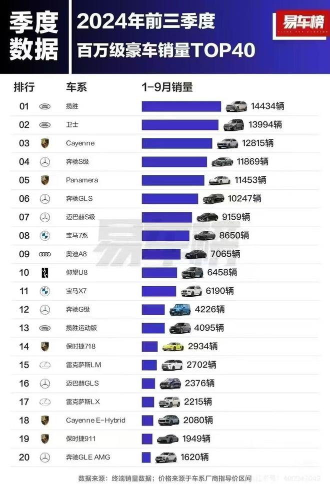 这才是真正的遥遥领先揽胜、卫士斩获百万豪车冠亚军(图1)
