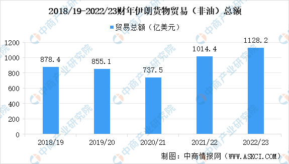 【亚洲出海系列】2024年伊朗投资环境深度分析及中资企业在伊朗投资合作策略(图1)