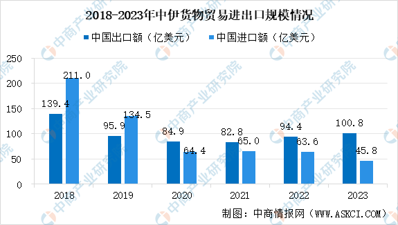 【亚洲出海系列】2024年伊朗投资环境深度分析及中资企业在伊朗投资合作策略(图4)