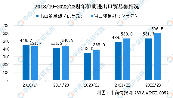 【亚洲出海系列】2024年伊朗投资环境深度分析及中资企业在伊朗投资合作策略(图2)