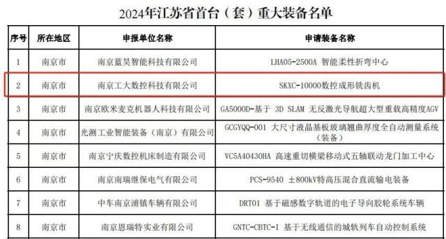 国内首创！南京工业大学王牌专业怎么样？好不好？重大装备认定！(图1)