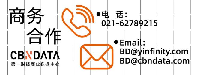 新消费周报拉夏贝尔从港股退市；叮咚买菜启动出海；双11快递业务量创新高(图5)