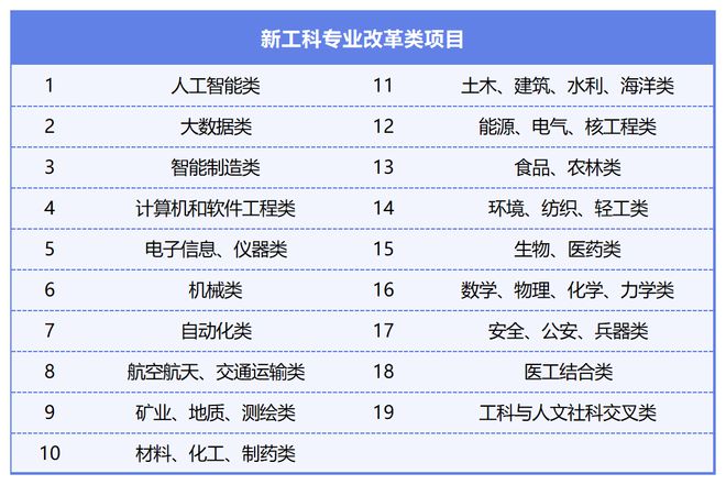 一文全解析！“新工科”专业院校怎么选？(图1)