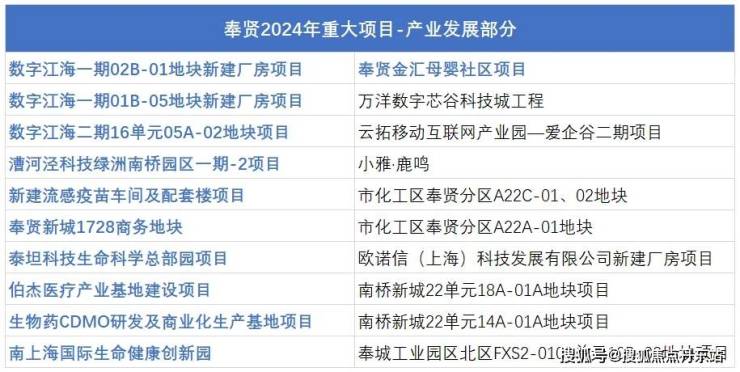 奉发右岸晶邸售楼处电话售楼中心楼盘百科首页网站详情24小时热线电话(图6)