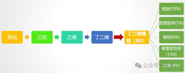 BR橡胶（合成橡胶）为啥这么弱？(图2)