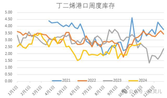 BR橡胶（合成橡胶）为啥这么弱？(图4)