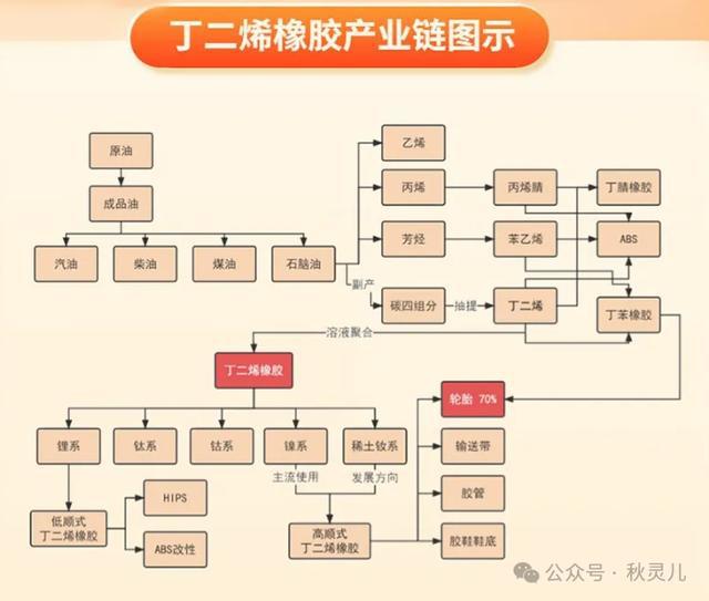 BR橡胶（合成橡胶）为啥这么弱？(图3)