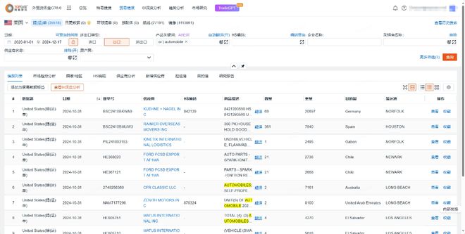 如何通过泰国海关数据洞察泰国市场的热门产品趋势？(图3)
