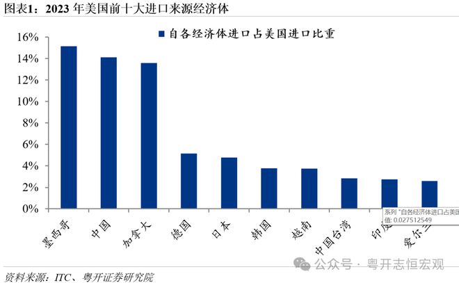 特朗普打响“加征关税20”第一枪：原因、影响、推演及应对(图1)
