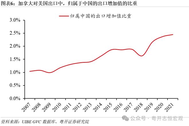 特朗普打响“加征关税20”第一枪：原因、影响、推演及应对(图6)