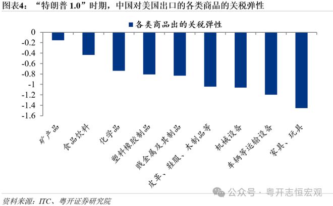 特朗普打响“加征关税20”第一枪：原因、影响、推演及应对(图4)