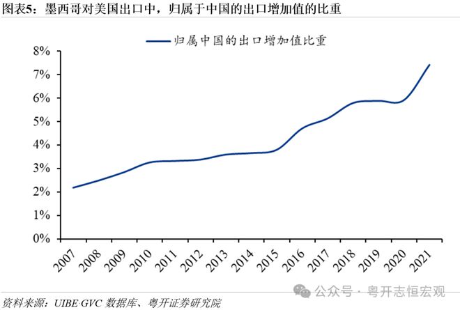 特朗普打响“加征关税20”第一枪：原因、影响、推演及应对(图5)