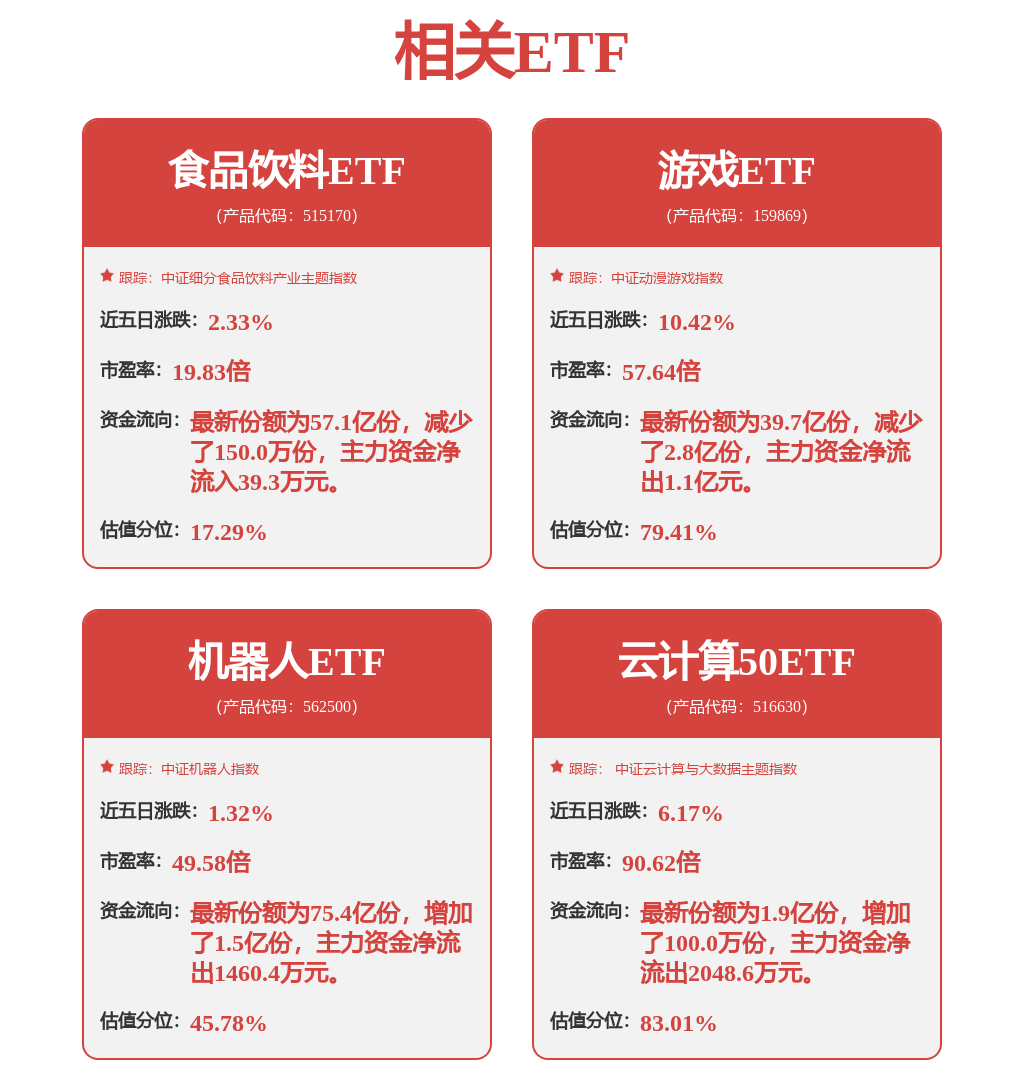 基础化工行业周报：合成生物学周报：浙江、广州、湖南多地支持合成生物产业发展国投制造创新中心落地无锡(图1)