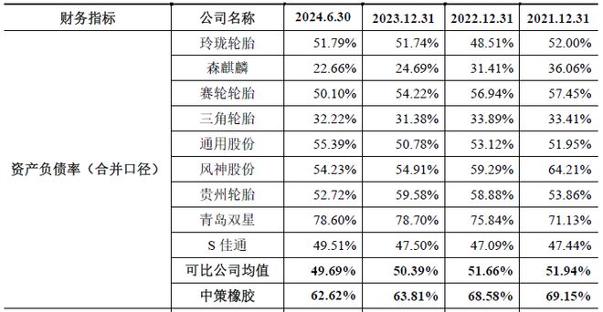 消失的285亿募资：一边大手笔分红一边放弃补流中策橡胶依然成功上市！(图8)