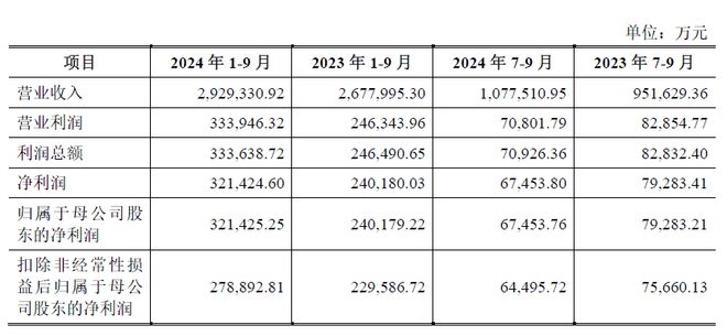 消失的285亿募资：一边大手笔分红一边放弃补流中策橡胶依然成功上市！(图4)