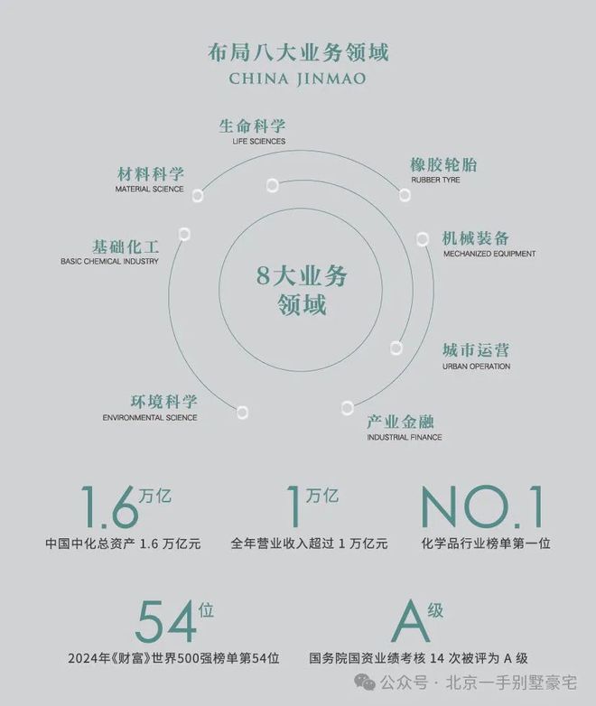建发金茂观宸(售楼处)网站-建发观宸楼盘百科-2025北京房天下(图9)