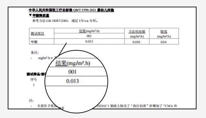 孩子常用的东西里竟然藏着「甲醛大户」快看你家有没有(图2)