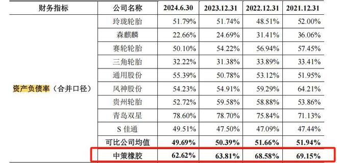 年入350亿杭州将要跑出一个“轮胎龙头”IPO(图1)