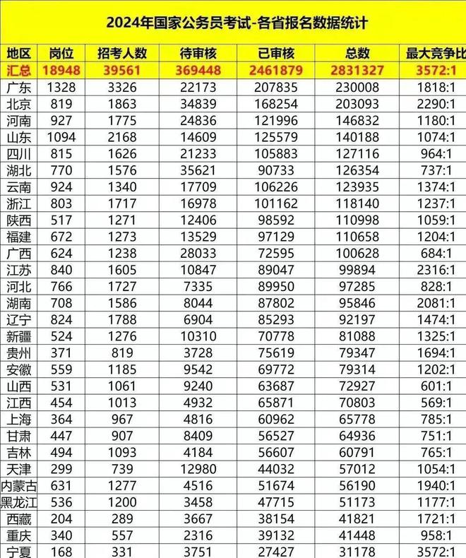 山东媒体怒斥山东黑子：没六小龙但有别的全国唯一拥有全部四十一个工业大类的省份！没出DeepSeek但可以学(图1)