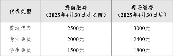 关于召开中国化工学会第三届微化工技术年会的通知（第一轮）(图1)