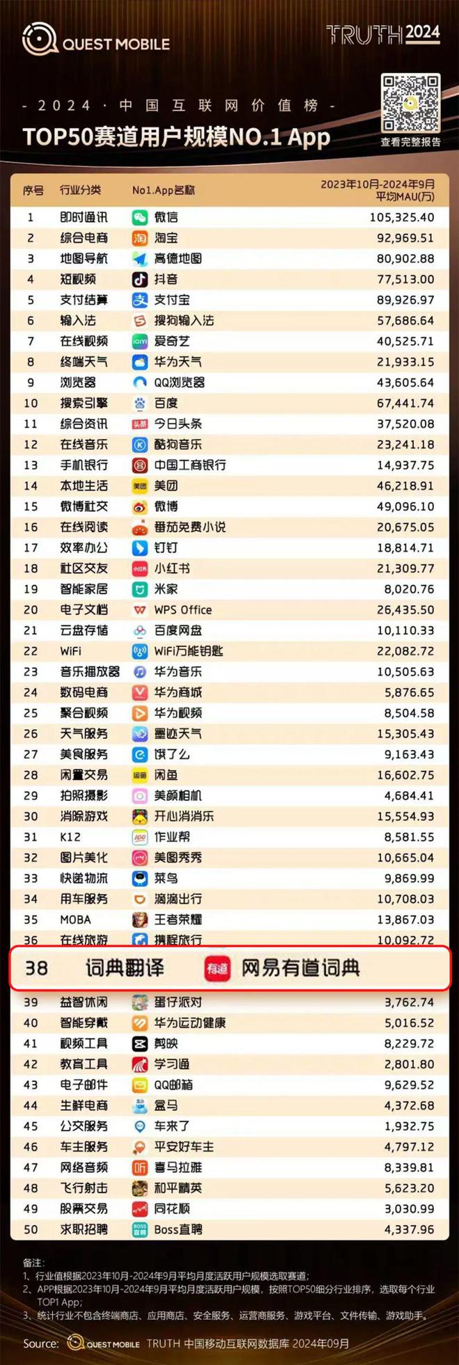 叮！你有三座奖杯请查收！(图1)
