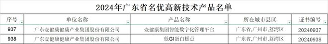 壹健康集团两款产品获“2024年广东省名优高新技术产品”认证(图2)