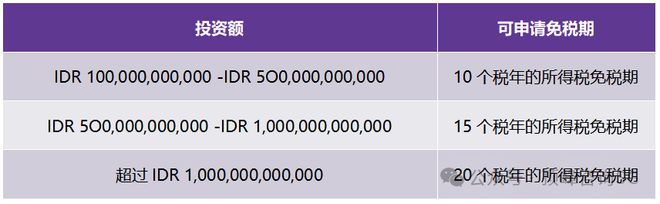 印尼制造业投资建厂架构搭建及合规要素分析丨数字生态出海(图4)