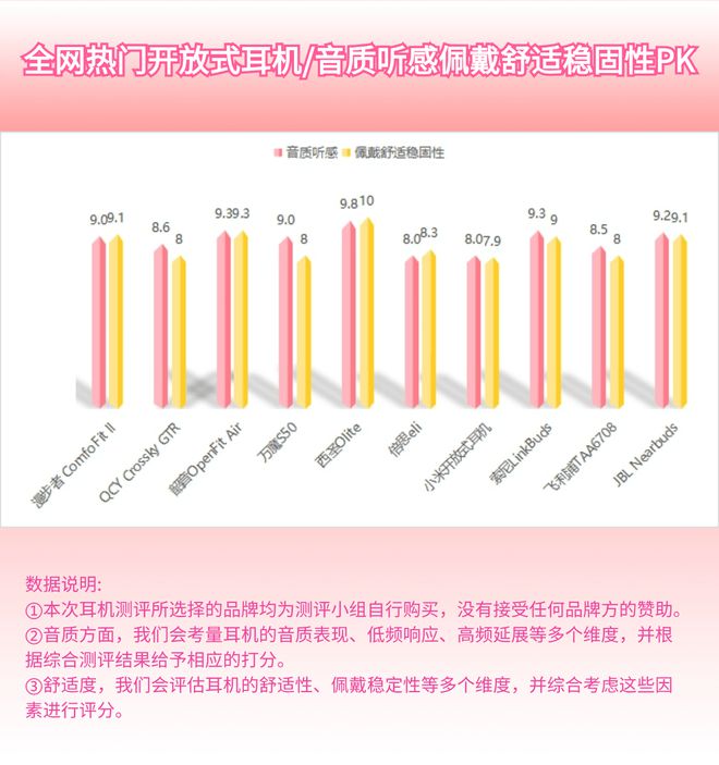 百元开放式耳机推荐哪款？百元开放式耳机推荐分享(图6)
