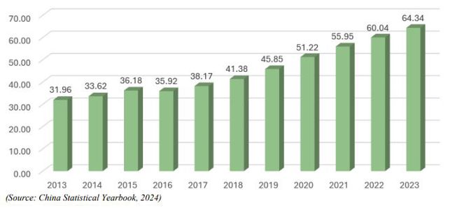 2024年中国柑橘市场年报：广西沙糖橘产量可能下降15-20%(图2)