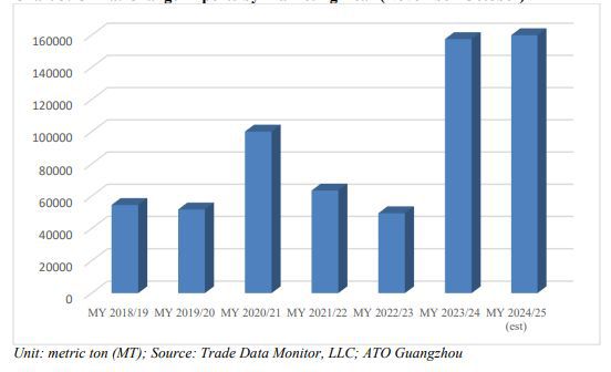 2024年中国柑橘市场年报：广西沙糖橘产量可能下降15-20%(图6)