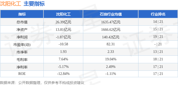 股票行情快报：沈阳化工（000698）3月6日主力资金净买入12429万元(图2)