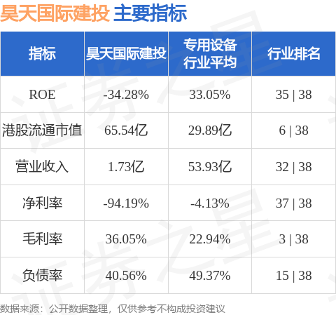 昊天国际建投(01341HK)午后急升逾11%此后股价快速跳水转跌逾9%(图1)