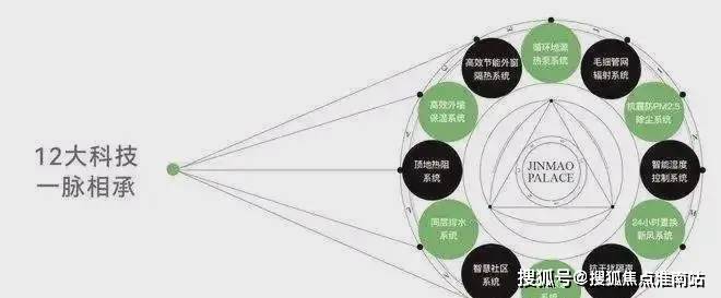 狮山金茂府网站售楼处发布：豪宅风范备受追捧！(图38)