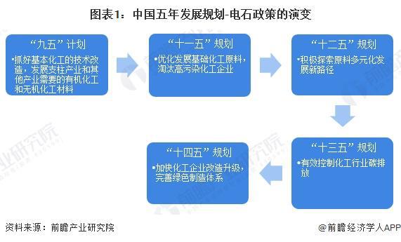 重磅！2024年中国及31省市电石行业政策汇总及解读（全）政策推进行业绿色发展(图1)