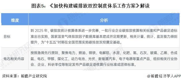 重磅！2024年中国及31省市电石行业政策汇总及解读（全）政策推进行业绿色发展(图2)