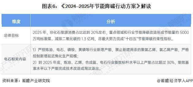 重磅！2024年中国及31省市电石行业政策汇总及解读（全）政策推进行业绿色发展(图3)