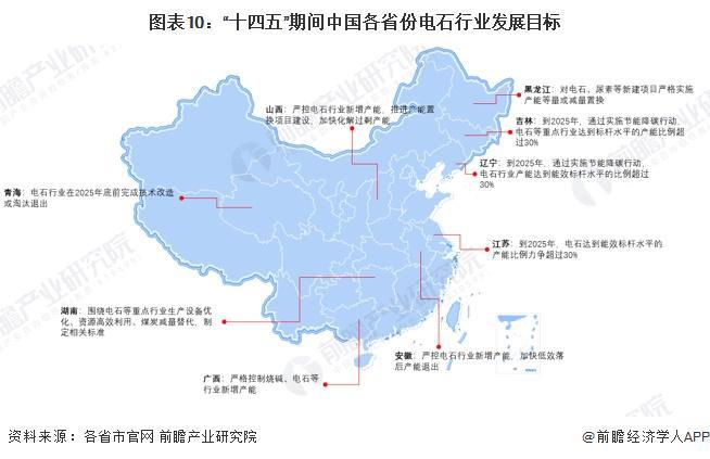 重磅！2024年中国及31省市电石行业政策汇总及解读（全）政策推进行业绿色发展(图4)