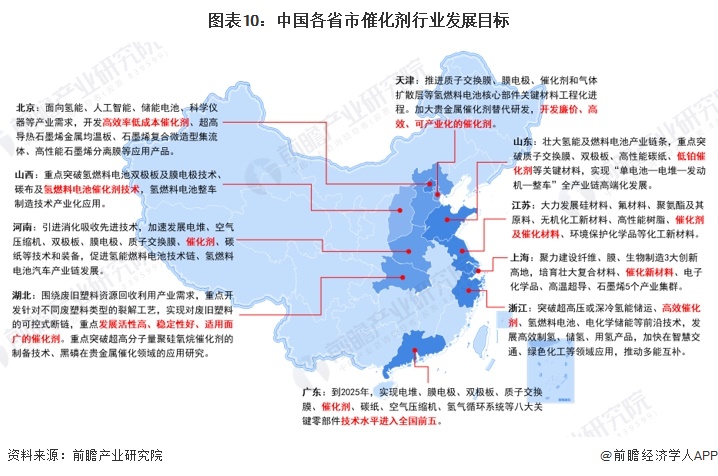 重磅！2025年中国及31省市催化剂行业政策汇总及解读（全）(图3)