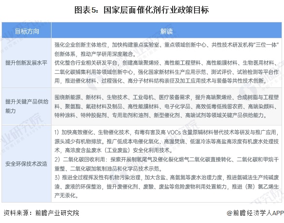 重磅！2025年中国及31省市催化剂行业政策汇总及解读（全）(图2)