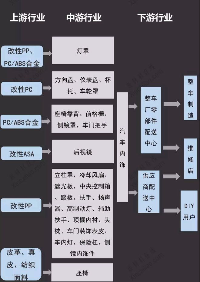 汽车内外饰未来发展及方向分析（附1000+超全企业名录）(图2)